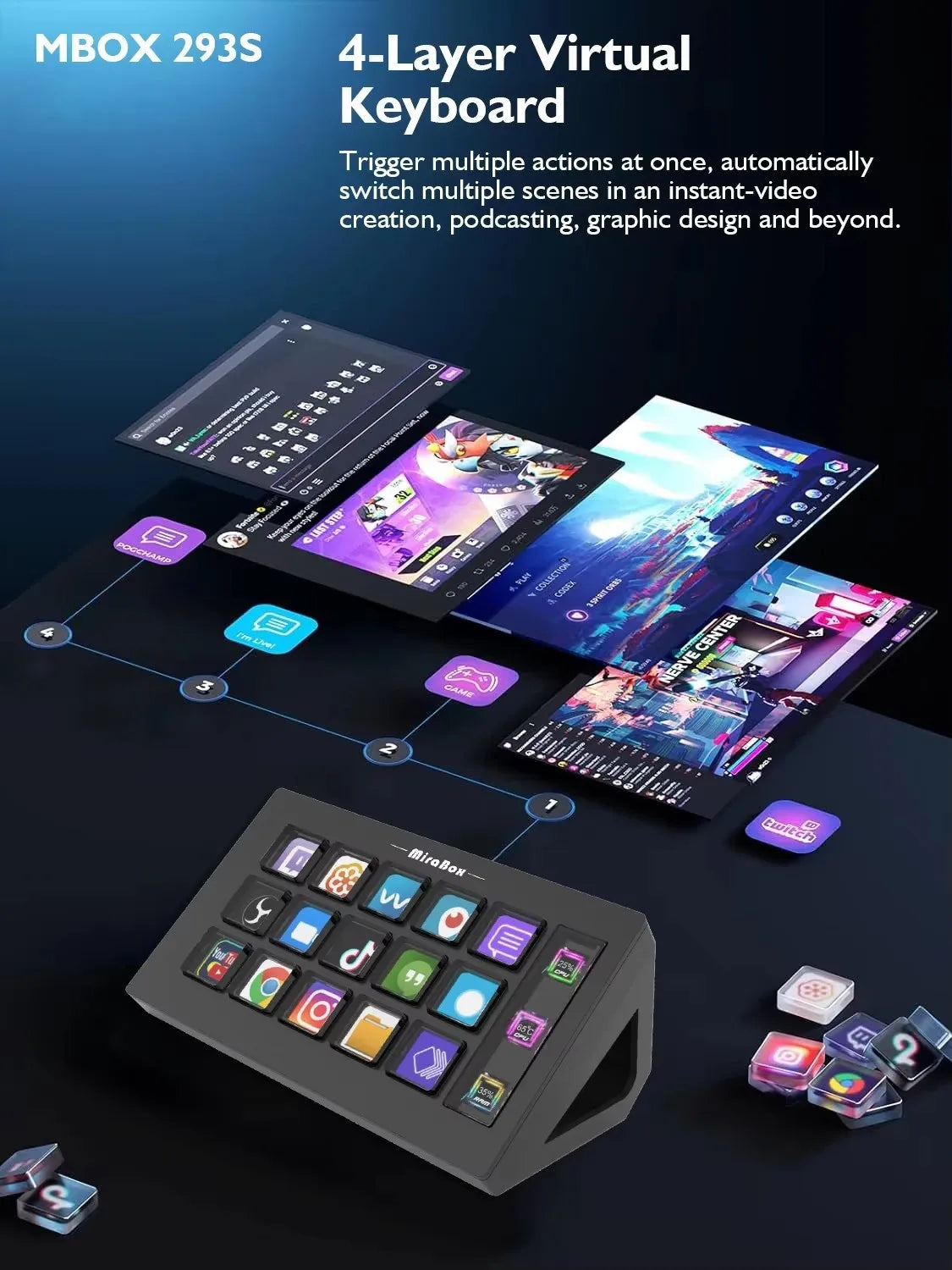 StreamDeck Mini Visual Keyboard 15Keys